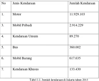 Tabel 1.1. Jumlah kendaraan di Jakarta tahun 2013