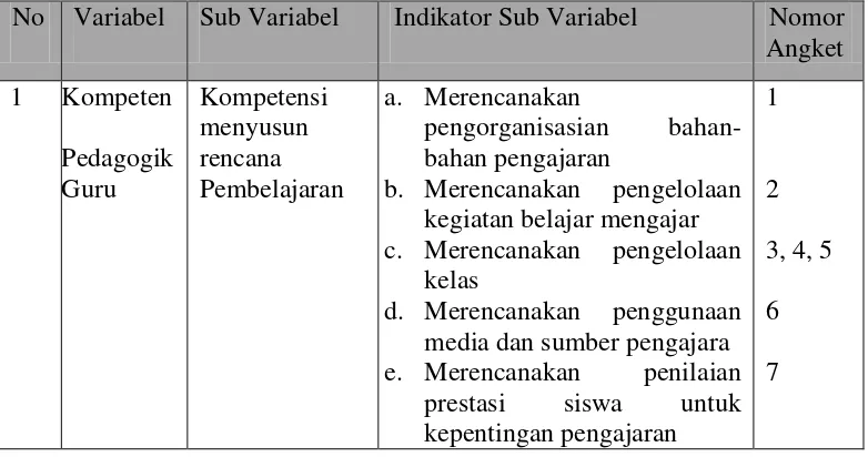 Tabel 3. Alternatif Jawaban Angket Kompetensi Pedagogik Guru 