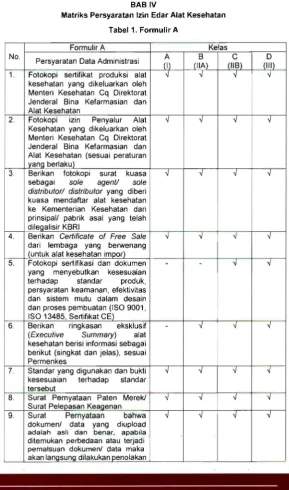 Tabel1. Formulir A  