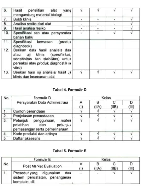 Tabel 4. Formulir 0 