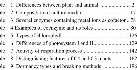 Table    1. Differences between plant and animal  ...................... 2 