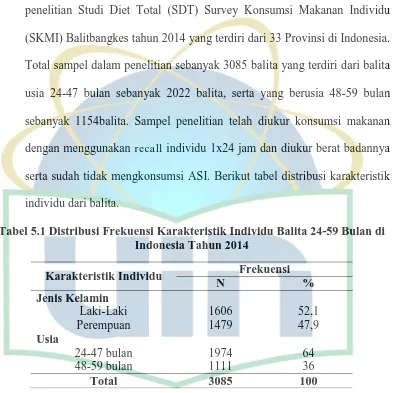 Tabel 5.1 Distribusi Frekuensi Karakteristik Individu Balita 24-59 Bulan di Indonesia Tahun 2014 