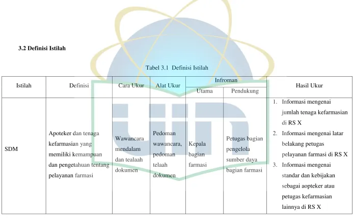 Tabel 3.1  Definisi Istilah 