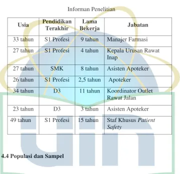 Tabel 4.1 Informan Penelitian   