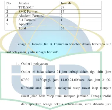 Tabel 5.2 Ketenagakerjaan Famasi 