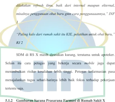 Tabel 5.3 Sarana dan Prasarana 