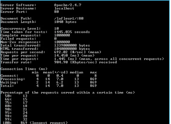 Gambar 8  Hasil stress testing pada Apache Bench 