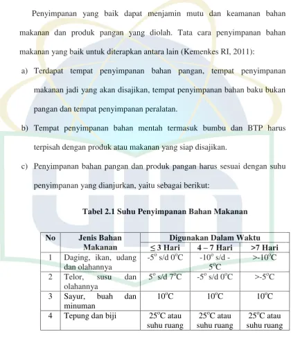 Tabel 2.1 Suhu Penyimpanan Bahan Makanan 