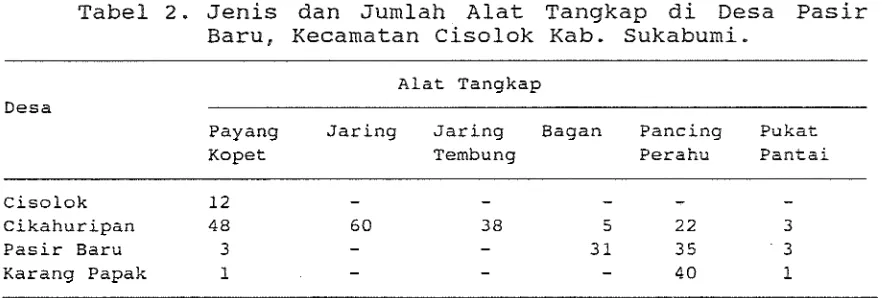 Tabel 2 ,  Jenis dan Jumlah Alat Tangkap di Desa Pasir 