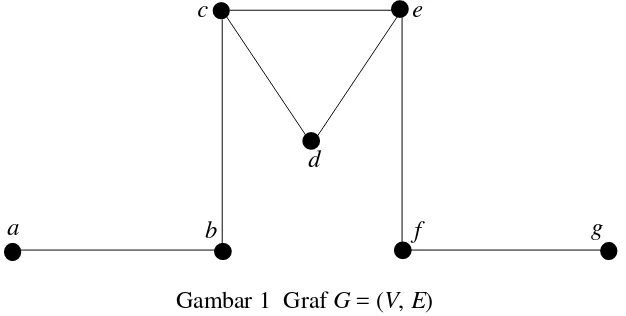 Gambar 1  Graf G = (V, E) 