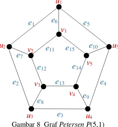 Gambar 8  Graf Petersen P(5,1) 