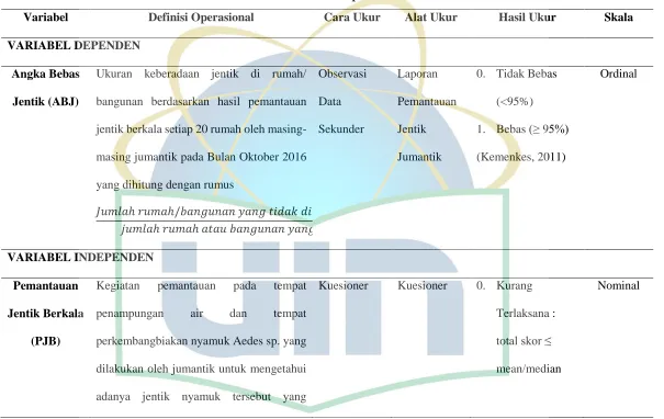 Tabel 3. 1 Definisi Operasional 