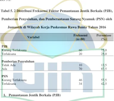 tabel 5.2.  