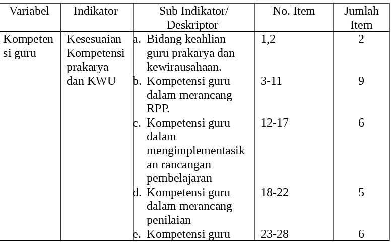 Tabel 4. Kisi-kisi Instrumen/Angket
