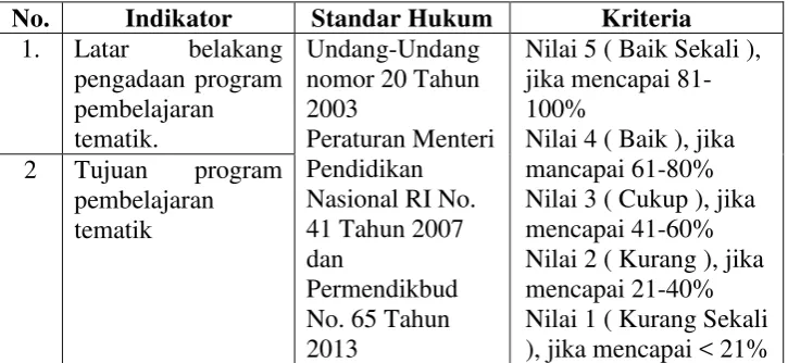 Tabel 3.1 Kriteria Evaluasi Ranah Konteks. 
