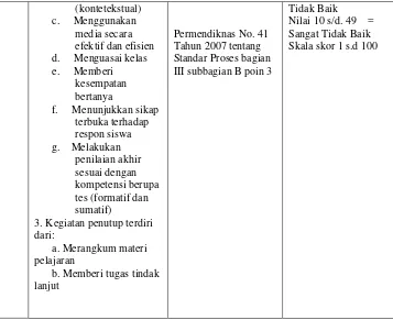 Tabel 3.5. Kriteria Evaluasi Ranah Proses Sub. Perencanaan dan 