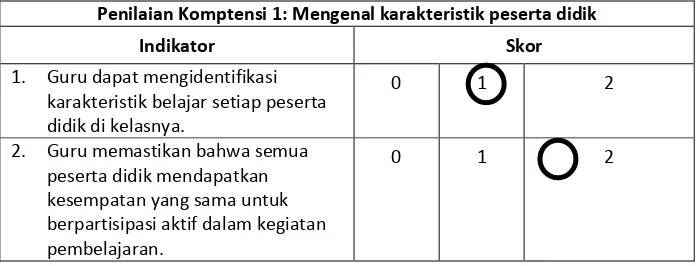 Tabel 3.6  Contoh Pemberian Nilai Kompetensi tertentu pada proses PK GURU Kelas 