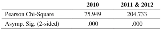 Table 5  Correlation between UN score and GPA TPB 
