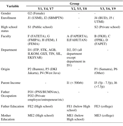 Table 8  Characteristics of students year 2011 and 2012 
