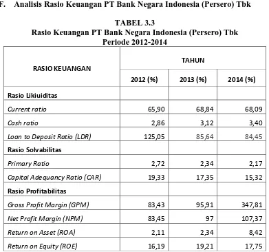 TABEL 3.3 Rasio Keuangan PT Bank Negara Indonesia (Persero) Tbk 