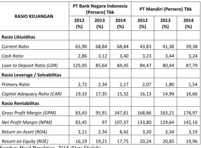Tabel 3.5 Perbandingan Rasio Keuangan antara 