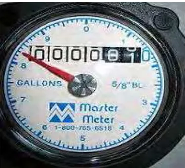 Figure 1.1: A typical water meter register showing a meter reading of 8.3 gallons. 