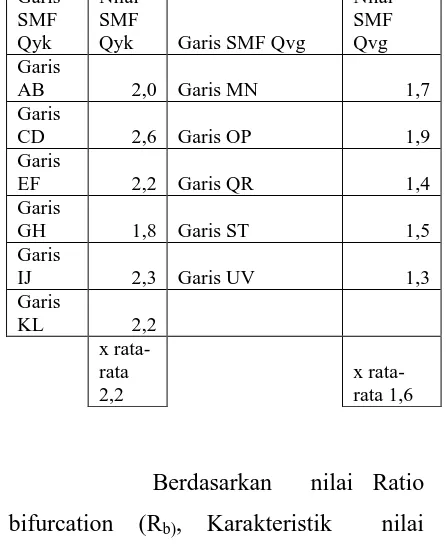 Tabel 2 .Nilai klasifikasi derajat 