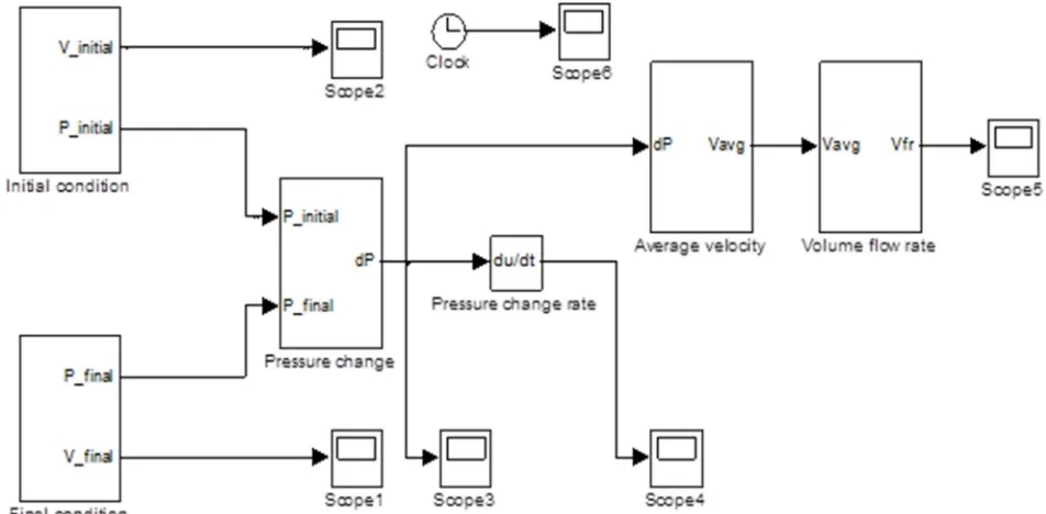 Fig.1.The main program in MatLab SimuLINK 