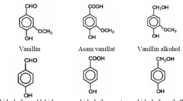 Tabel 1.  Komposisi kimia buah vanili segar 