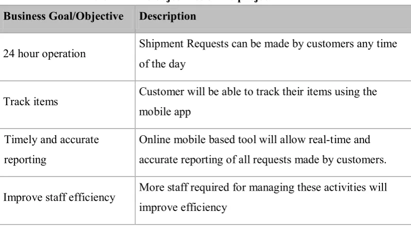 Table 1.1: The objectives of the project 