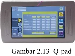 Gambar 2.14 Gambar tampilan screen Q-pad 