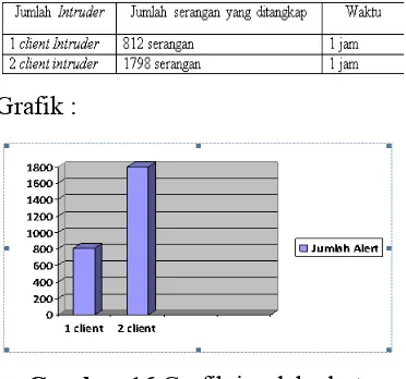 Grafik :  