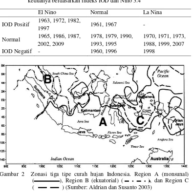 Gambar 2  Zonasi tiga tipe curah hujan Indonesia. Region A (monsunal) 