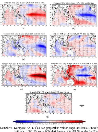 Gambar 9  Komposit ASPL (oC) dan pergerakan vektor angin horizontal (m/s) di ketingian 1000 hPa pada SON dari fenomena (a) El Nino, (b) La Nina, (c) IOD positif, (d) IOD negatif, (e) IOD positif dan El Nino, (f) IOD negatif dan La Nina, dan (g) tidak ada I