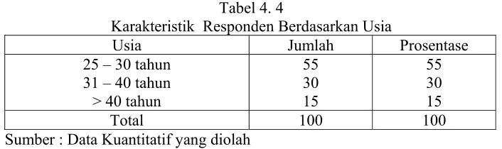 Tabel 4. 3 