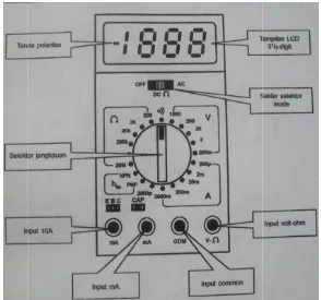 Gambar ar 2. Tampilan dan Kontrol-Kontrol pada Meterteran Digital 