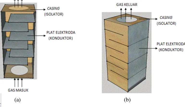 Gambar 5  Elektroda penangkap gas plat paralel (a) tampak dalam (b) tampak 