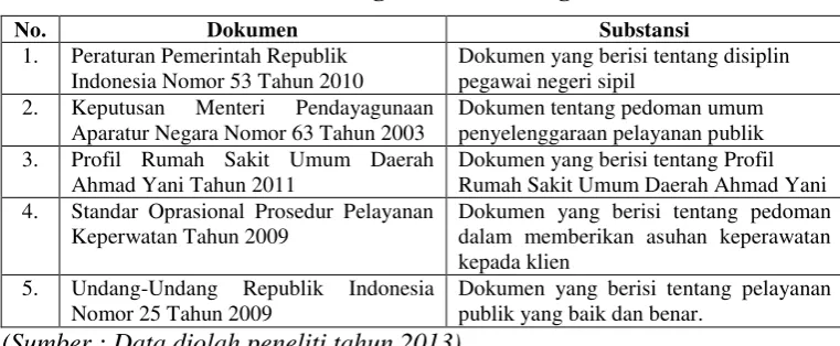 Tabel 2. Daftar Dokumen Yang Berkaitan Dengan Penelitian 