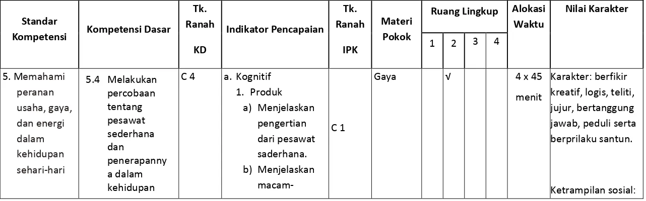 Tabel LP4.a. Pemetaan SK/KD 
