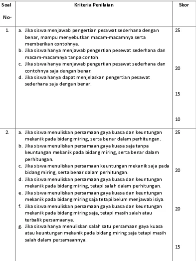 Tabel LP8.c.  Tabel Spesifikasi Lembar Penilaian 