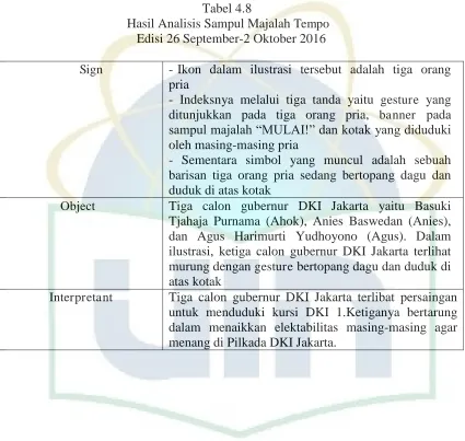 Tabel 4.8 Hasil Analisis Sampul Majalah 