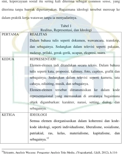 Tabel 1 Realitas, Representasi, dan Ideologi 
