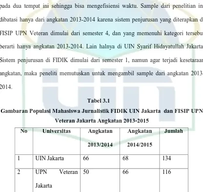      Tabel 3.1 Gambaran Populasi Mahasiswa Jurnalistik FIDIK UIN Jakarta  dan FISIP UPN 