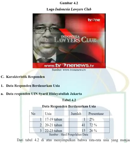 Logo Gambar 4.2 Indonesia Lawyers Club 