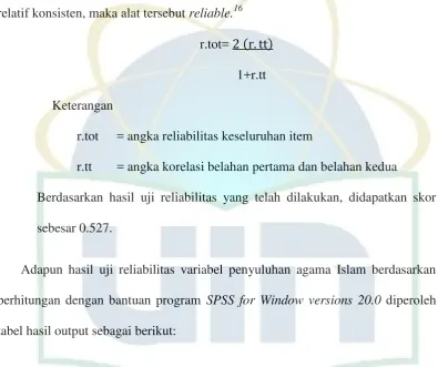Tabel 4. Hasil Output Uji Reliabilitas Variabel X (Penyuluhan Agama Islam) 