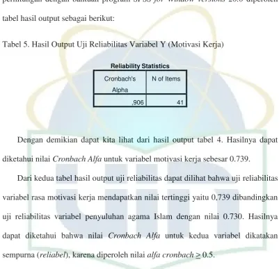 tabel hasil output sebagai berikut: 