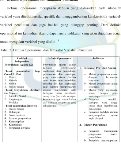 Tabel 2. Definsi Operasional dan Indikator Variabel Penelitian 
