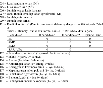 Tabel 2. Dammy Pendidikan Formal dari SD, SMP, SMA, dan Sarjana. 