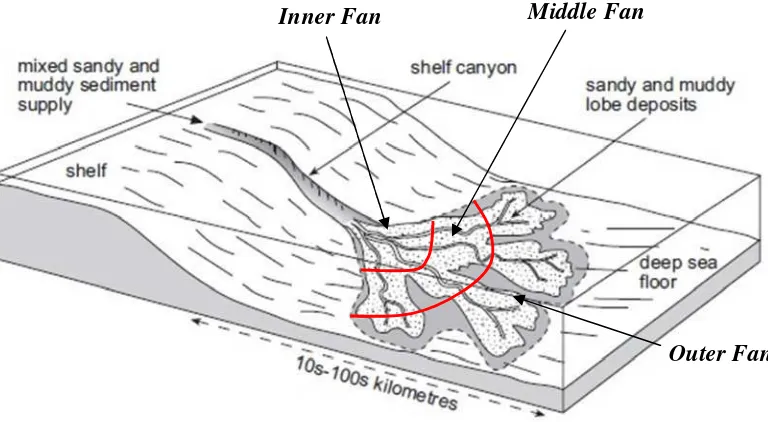 Gambar 3. Model kipas laut dalam dan perkiraan susunan urutan stratigrafinya(Mutti dan Ricci Lucchi dalam Mutti, et al., 1992)