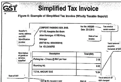 Figure 6: Example of SimplifiedTax Invoice(Wholly Taxable Supply)